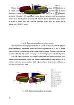 Diplomdarbs 'SIA "ZAAO" pakalpojumu sniegšanas pilnveidošanas iespējas', 80.