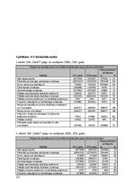 Diplomdarbs 'SIA "ZAAO" pakalpojumu sniegšanas pilnveidošanas iespējas', 115.