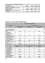 Diplomdarbs 'SIA "ZAAO" pakalpojumu sniegšanas pilnveidošanas iespējas', 116.