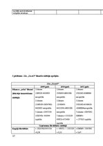 Diplomdarbs 'SIA "ZAAO" pakalpojumu sniegšanas pilnveidošanas iespējas', 117.