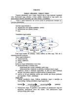 Konspekts 'Tirgus jēdziens un veidi', 1.