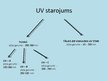 Prezentācija 'Ultravioletais starojums', 5.