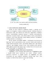 Diplomdarbs 'Uzņēmuma SR konkurētspējas novērtēšana un reklāmas izmantošana tās palielināšanā', 29.