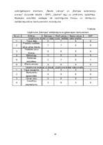 Diplomdarbs 'Uzņēmuma SR konkurētspējas novērtēšana un reklāmas izmantošana tās palielināšanā', 35.