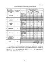 Diplomdarbs 'Uzņēmuma SR konkurētspējas novērtēšana un reklāmas izmantošana tās palielināšanā', 36.