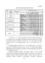 Diplomdarbs 'Uzņēmuma SR konkurētspējas novērtēšana un reklāmas izmantošana tās palielināšanā', 37.