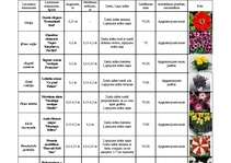 Konspekts 'Daiļdārzkopība', 10.