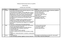 Konspekts 'Literatūras veidi, žanri, to pazīmes un piemēri', 1.