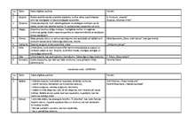 Konspekts 'Literatūras veidi, žanri, to pazīmes un piemēri', 4.