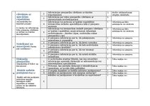 Konspekts 'Vērtējuma tabula mājas lapas novērtēšanai', 4.