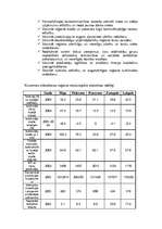 Konspekts 'Pašvaldības Latvijā', 3.