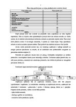 Prakses atskaite 'Uzņēmējdarbības uzsākšana ZS "Jaunzeme"', 7.