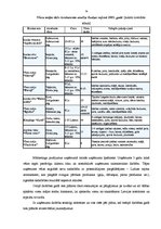 Prakses atskaite 'Uzņēmējdarbības uzsākšana ZS "Jaunzeme"', 14.