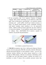 Referāts 'Optiskās šķiedras savienošanas veidi un to klasifikācija', 20.