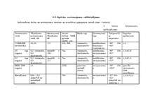 Referāts 'Optiskās šķiedras savienošanas veidi un to klasifikācija', 39.