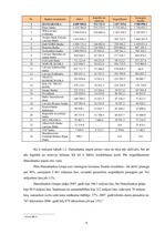 Prakses atskaite 'Prakses atskaite a/s "Hansabanka"', 8.