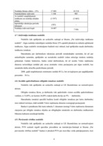 Prakses atskaite 'Prakses atskaite a/s "Hansabanka"', 46.