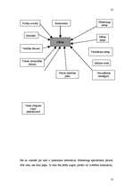 Prakses atskaite 'Prakses uzņēmumā SIA „KARLSHOLMA GRUPA”', 10.