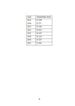 Referāts 'Doles salas ekosistēmas raksturojums', 26.