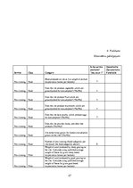 Referāts 'Doles salas ekosistēmas raksturojums', 27.