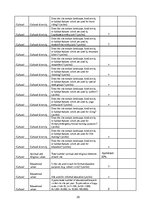 Referāts 'Doles salas ekosistēmas raksturojums', 30.