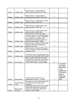 Referāts 'Doles salas ekosistēmas raksturojums', 31.
