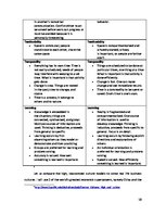 Referāts 'The Sociocultural Environment (Cultural Differences in International Marketing)', 10.