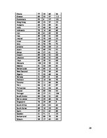 Referāts 'The Sociocultural Environment (Cultural Differences in International Marketing)', 20.
