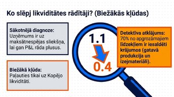 Prezentācija 'Likviditāte, rentabilitāte un apritīgums: praktiskā finanšu analīze (FP&A)', 5.