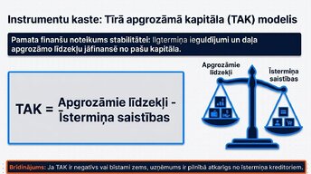 Prezentācija 'Likviditāte, rentabilitāte un apritīgums: praktiskā finanšu analīze (FP&A)', 10.