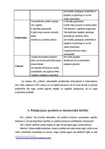 Biznesa plāns 'Privātā pirmsskolas izglītības iestāde', 9.