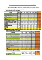 Biznesa plāns 'Privātā pirmsskolas izglītības iestāde', 14.