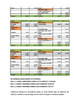 Biznesa plāns 'Privātā pirmsskolas izglītības iestāde', 17.