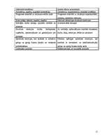 Referāts 'Mācīšanās grūtības jaunākajā vecumposmā kreiļiem', 12.