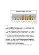 Referāts 'Bezdarbs Baltinavas pagastā', 14.
