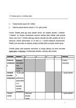 Biznesa plāns 'Projekts - mājaslapas izveide sabiedrības informēšanai par agresīvu braukšanu un', 7.