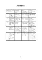 Konspekts 'Slimības vēsture vispārējā medicīnā', 6.