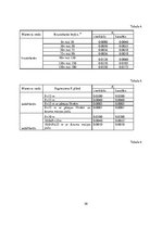 Referāts 'Autoceļu satiksmes drošība', 30.