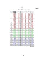 Referāts 'Autoceļu satiksmes drošība', 40.