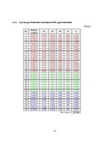 Referāts 'Autoceļu satiksmes drošība', 42.
