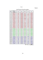 Referāts 'Autoceļu satiksmes drošība', 49.