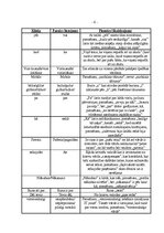 Referāts 'Stila un gramatikas kļūdas medijos', 6.