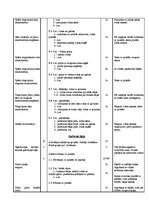Paraugs 'Sporta stundas konspekts 5.klasei akrobātikā', 2.