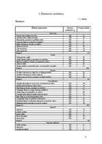 Referāts 'Ēdināšanas uzņēmuma ēdienkartes sastādīšana', 11.