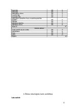 Referāts 'Ēdināšanas uzņēmuma ēdienkartes sastādīšana', 12.