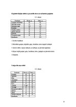 Referāts 'Ēdināšanas uzņēmuma ēdienkartes sastādīšana', 14.