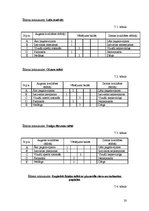 Referāts 'Ēdināšanas uzņēmuma ēdienkartes sastādīšana', 20.