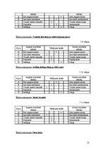 Referāts 'Ēdināšanas uzņēmuma ēdienkartes sastādīšana', 22.