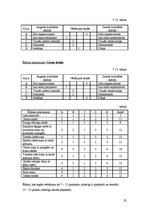 Referāts 'Ēdināšanas uzņēmuma ēdienkartes sastādīšana', 23.