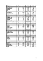 Referāts 'Ēdināšanas uzņēmuma ēdienkartes sastādīšana', 34.